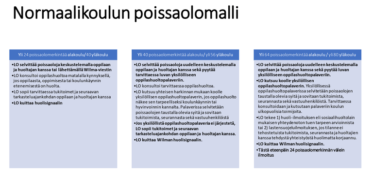 Poissaolohin puuttumisen malli